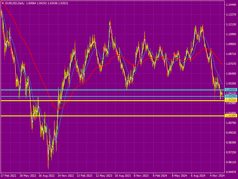 wizard wins signals free eurusd chart